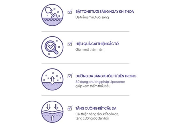 Kem dưỡng da mờ thâm sạm nám chuyên sâu Maxclinic hũ 50ml