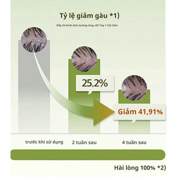 Tinh chất Đặc Trị Rụng Tóc RYO Root:Gen For Scalp 150ml