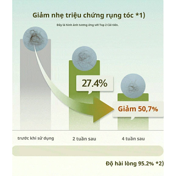 Tinh chất Đặc Trị Rụng Tóc RYO Root:Gen For Scalp 150ml